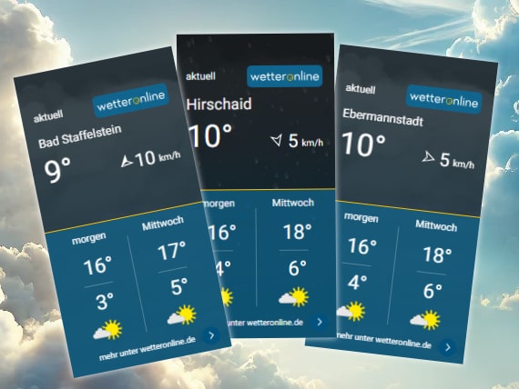 Wetter-Info aktuell